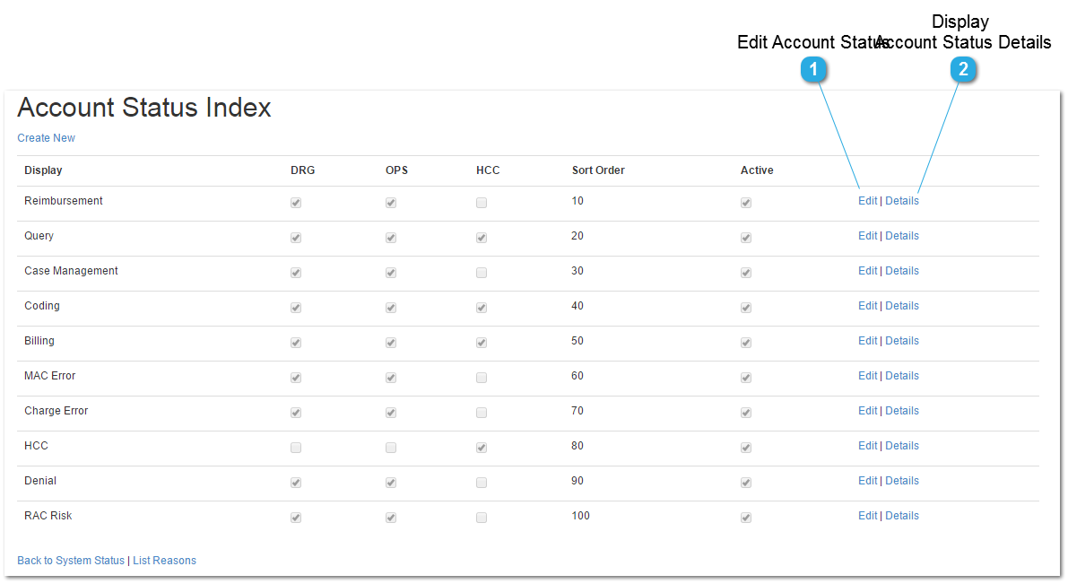 Account Status Index