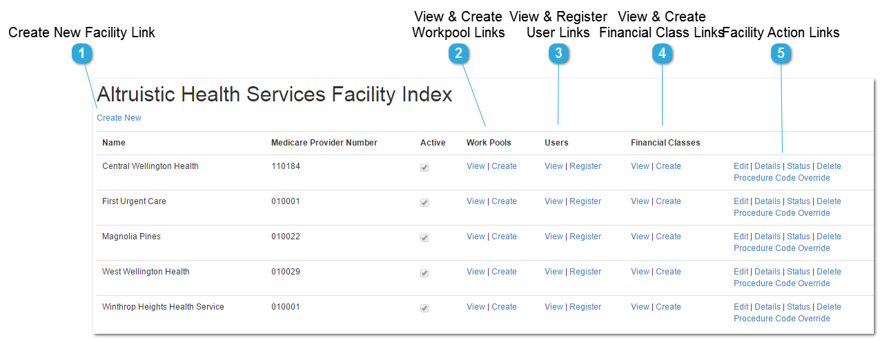 Facility Index