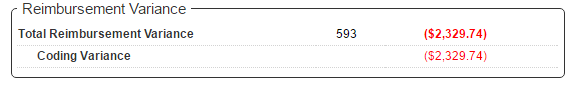 9. Reimbursement Variance Display